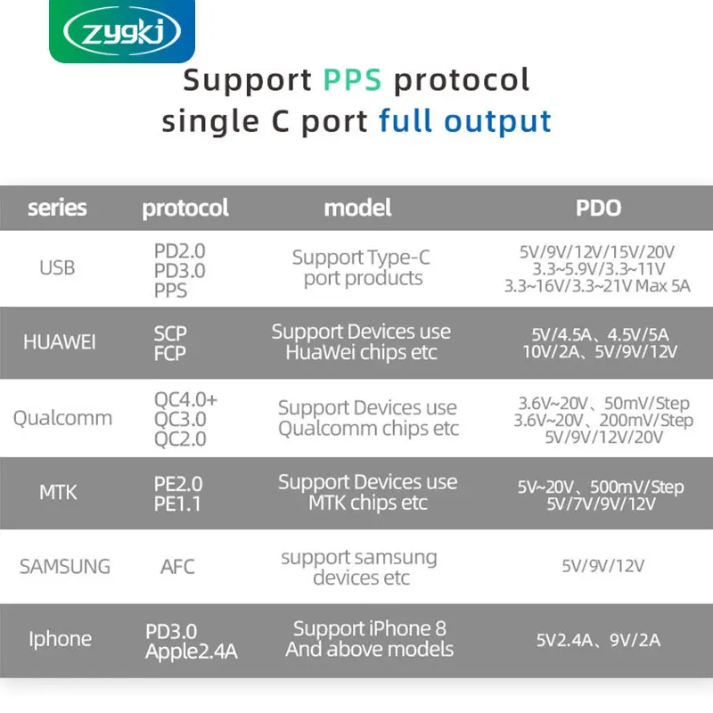 zyg превосходит gan 65 вт pd быстрое за