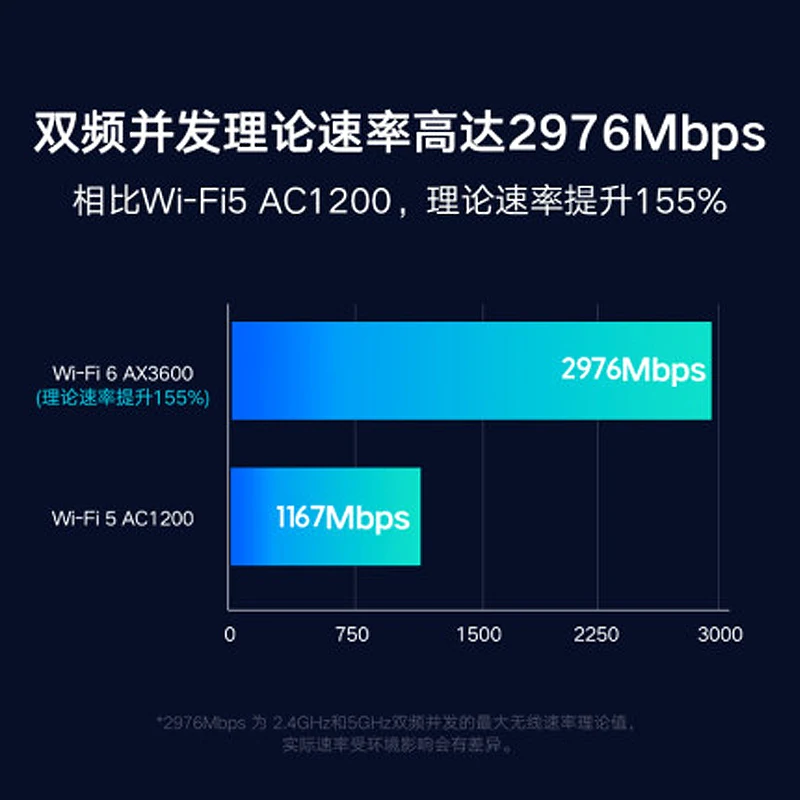 Xiaomi AX3600 AIoT маршрутизатор Wifi6 5G WPA3 600 Мб двухдиапазонный 2976Mbs Gigabit Скорость