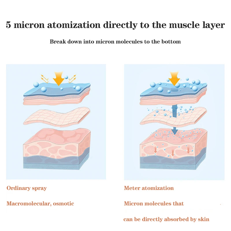 USB-счетчик кислорода портативный воздушный насос высокого давления омоложение