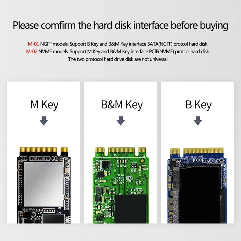 Корпус для SSD-накопителя Lenovo M2 корпус M.2 на USB 3 1 Gen 2 nvme PCIE M Key/NGFF SATA B (B + M) - купить по