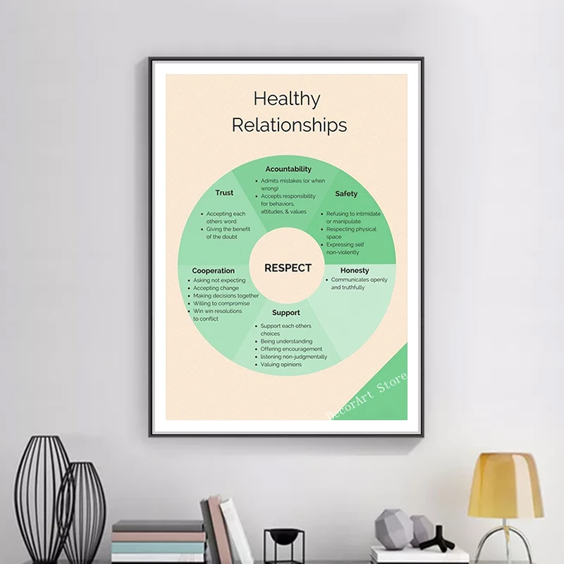 Психология Фрид Холст Картина винтажная Настенная картина Фотообои наклейки
