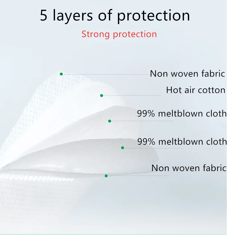 

KN-95 disposable 5-layer Face Cover non-woven Mouth Nose Eyeshade for Women