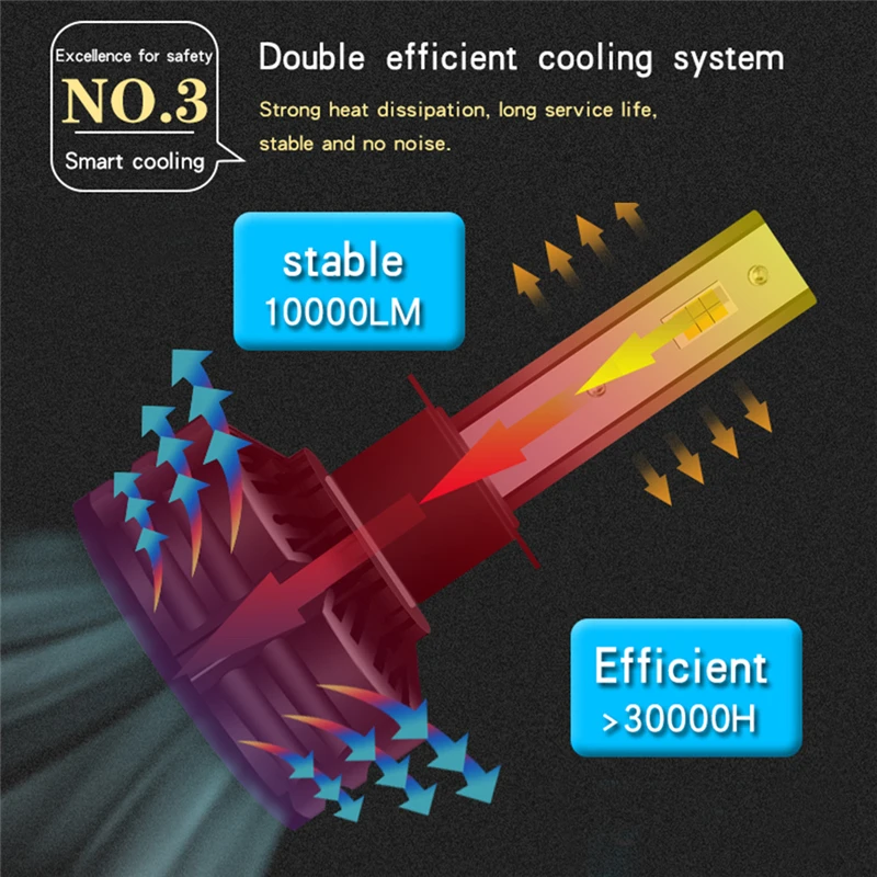 T6 светодиодные фары H11/H1/H4/H7 автомобильные фары 60 Вт 10000lm 3000 K/4300 K/6000 K 3 цвета лампы Автомобильные противотуманные фонари 9-18V