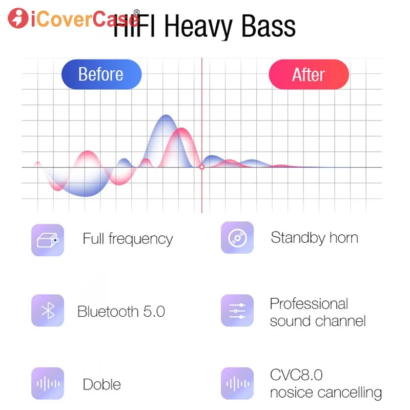 

Wireless Headphone For Sony Xperia XA1 XA2 Plus XA3 Ultra XZ5 XZ4 XZ3 XZ2 XZ1 X Compact Bluetooth Earphones Earbud Charging Box