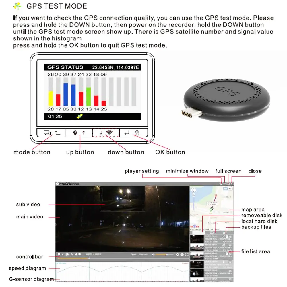 Автомобильный видеорегистратор Conkim с двумя объективами s K2S GPS + WIFI DVR фронтальная