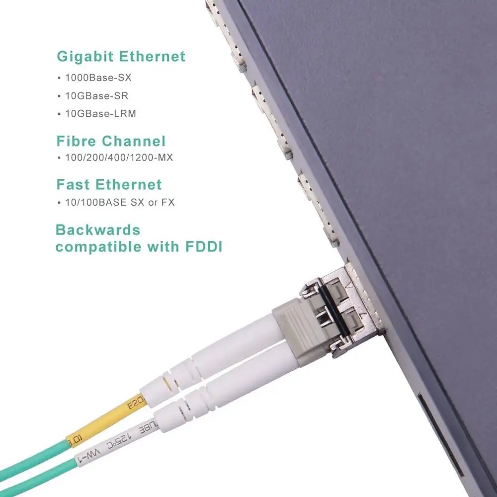 Fiber Patch Cable - LC to LC OM3 10Gb/Gigabit Multi-Mode Jumper Duplex 50/125 LSZH Fiber Optic Cord 1-Meter(3.3ft, 10-Pack)