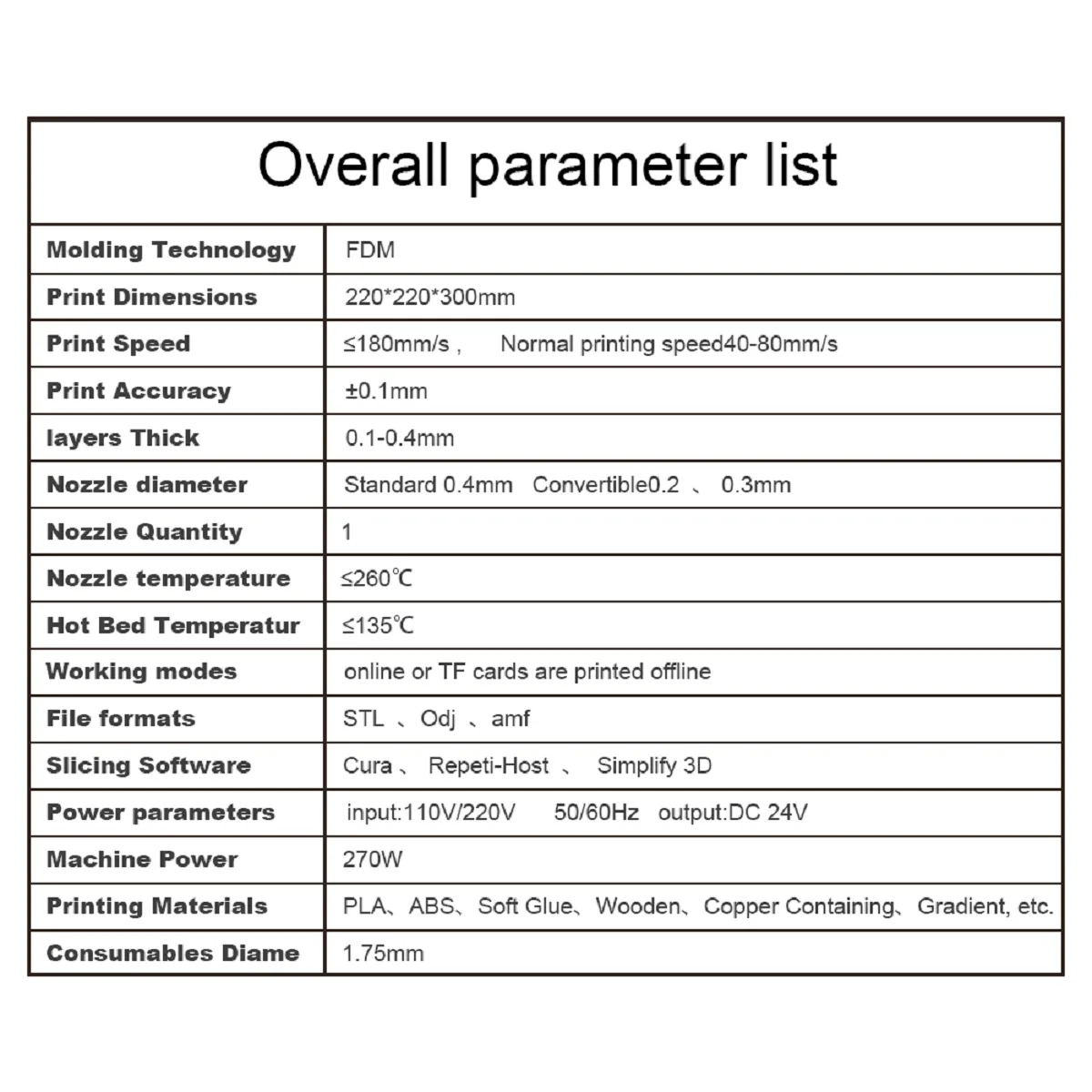 

Ender-5 Pro 3D Printer DIY Kit 220x220x300mm Build Volume with Upgrade Silent Motherboard PTFE Tubing Metal Extruder