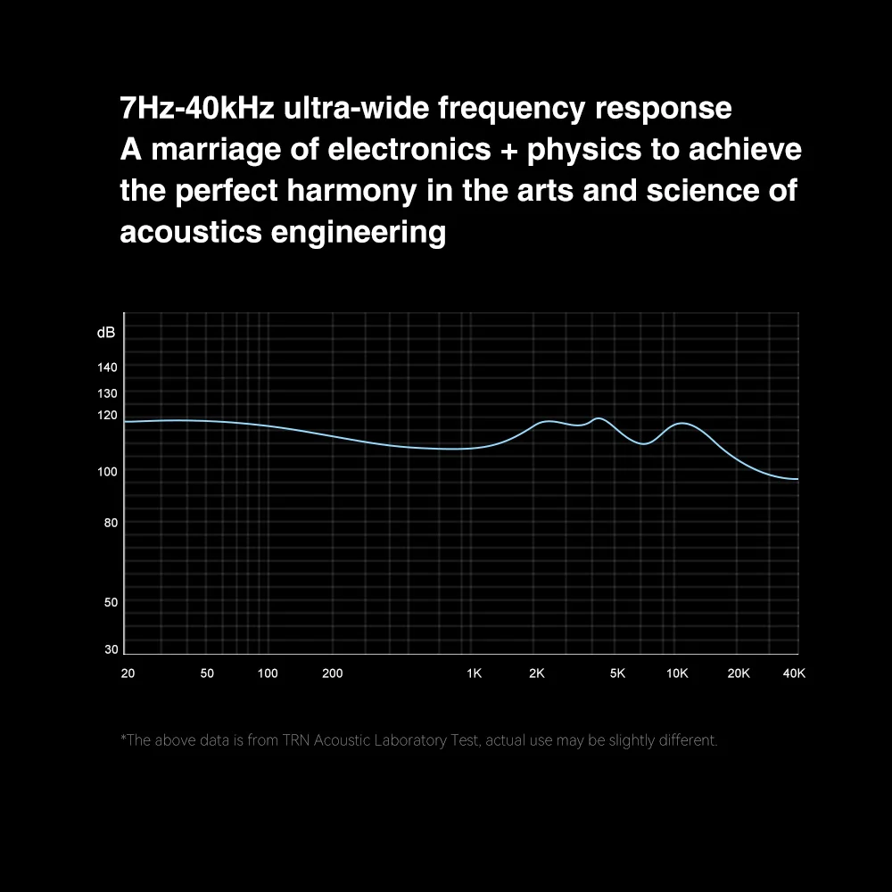 TRN TA2 1DD+2 Гибридные наушники Knowles BA IEMs с металлическим корпусом и съемным кабелем