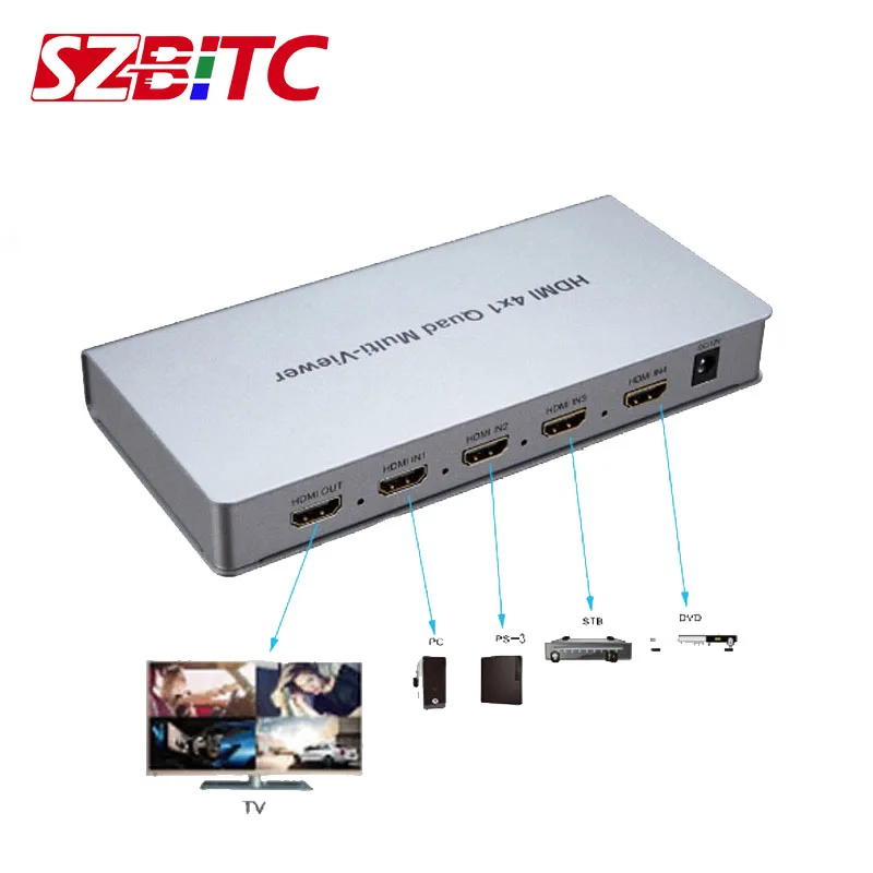 SZBITC HDMI 4x1 Многофункциональный видеопереключатель 4 в 1 выход экран бесшовное