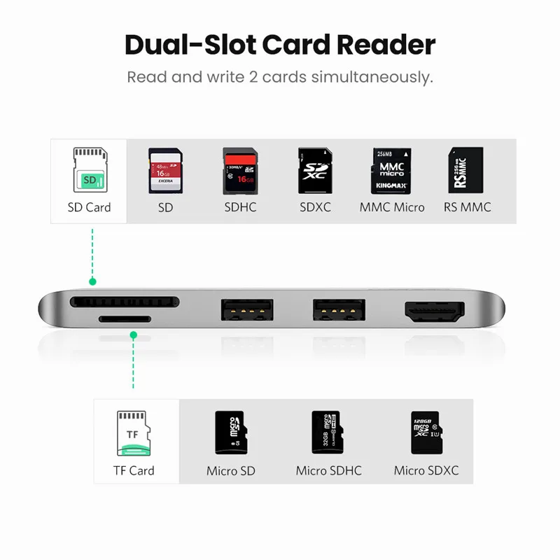 USB 3 0 концентратор Ugreen мульти к порт HDMI SD/TF док станция для Microsoft Surface Pro 4/5/6