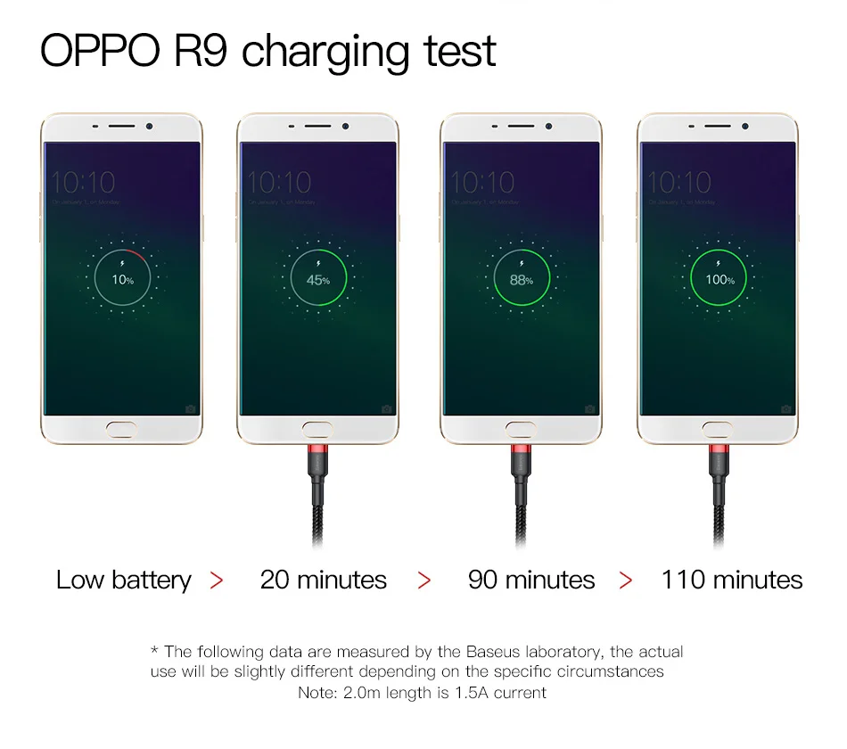 Baseus Micro USB кабель зарядное устройство для samsung Galaxy S7 S6 Быстрая зарядка мобильного телефона зарядное устройство Шнур для huawei Планшета USB кабель провод