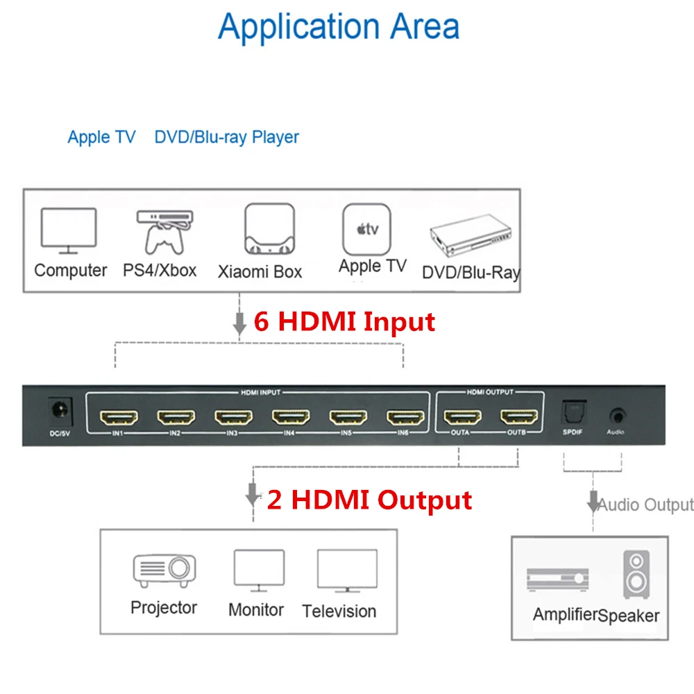 EMK 6x2 HDMI ТВ матрица 6 вход 2 Выход коммутатор сплиттер 1.3b 1,4 в Поддержка 3840x2160 30 Гц 3D 4K x 2K Аудио ИК пульт дистанционного управления