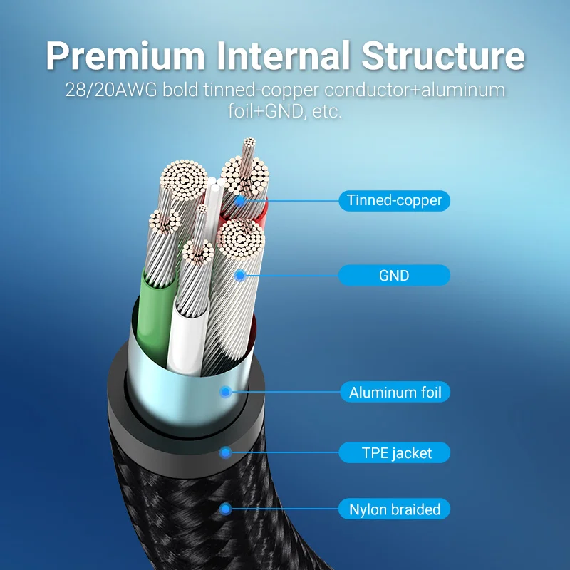 USB Type-C кабель Vention 5A для Huawei Mate 30 P40 P30 быстрая зарядка 40 Вт 3 0 SCP зарядное устройство