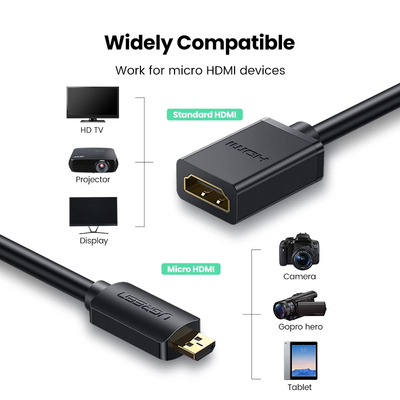 Ugreen микро-hdmi тип мужчин и hdmi женщина адаптер кабель м / ж конвертер конвертер для планшет пк мобильный телефон 1080 P