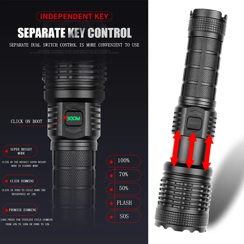 Светодиодный фонарь XHP70/L2 алюминиевый перезаряжаемый USB 5 режимов | Освещение