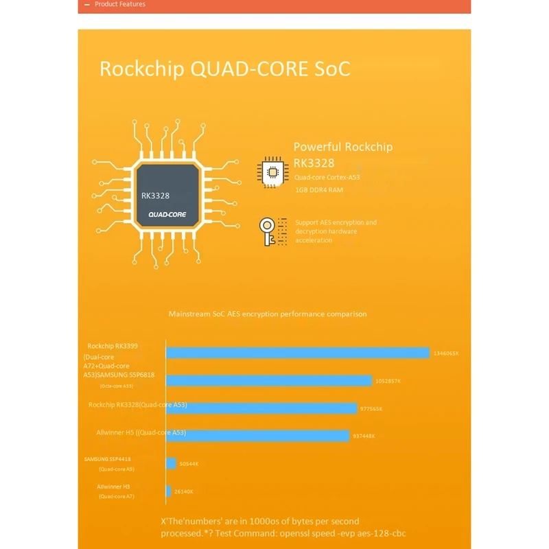 Suitable for NanoPi R2S Dual Gbps Ethernet Gateway, Support OpenWrt LEDE System V2Ray Ssr Linux Board
