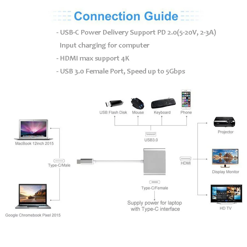 Док-станция TurboTech USB C Hub to HDMI адаптер Type с PD для MacBook Pro Air Samsung Galaxy S8 S9 S10 Note 8 9 10 Android |