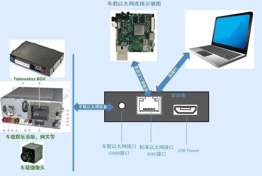 Автомобильный Ethernet-конвертер 100baseT1 к RJ45 100base-t1 двухпроводной автомобильный Ethernet