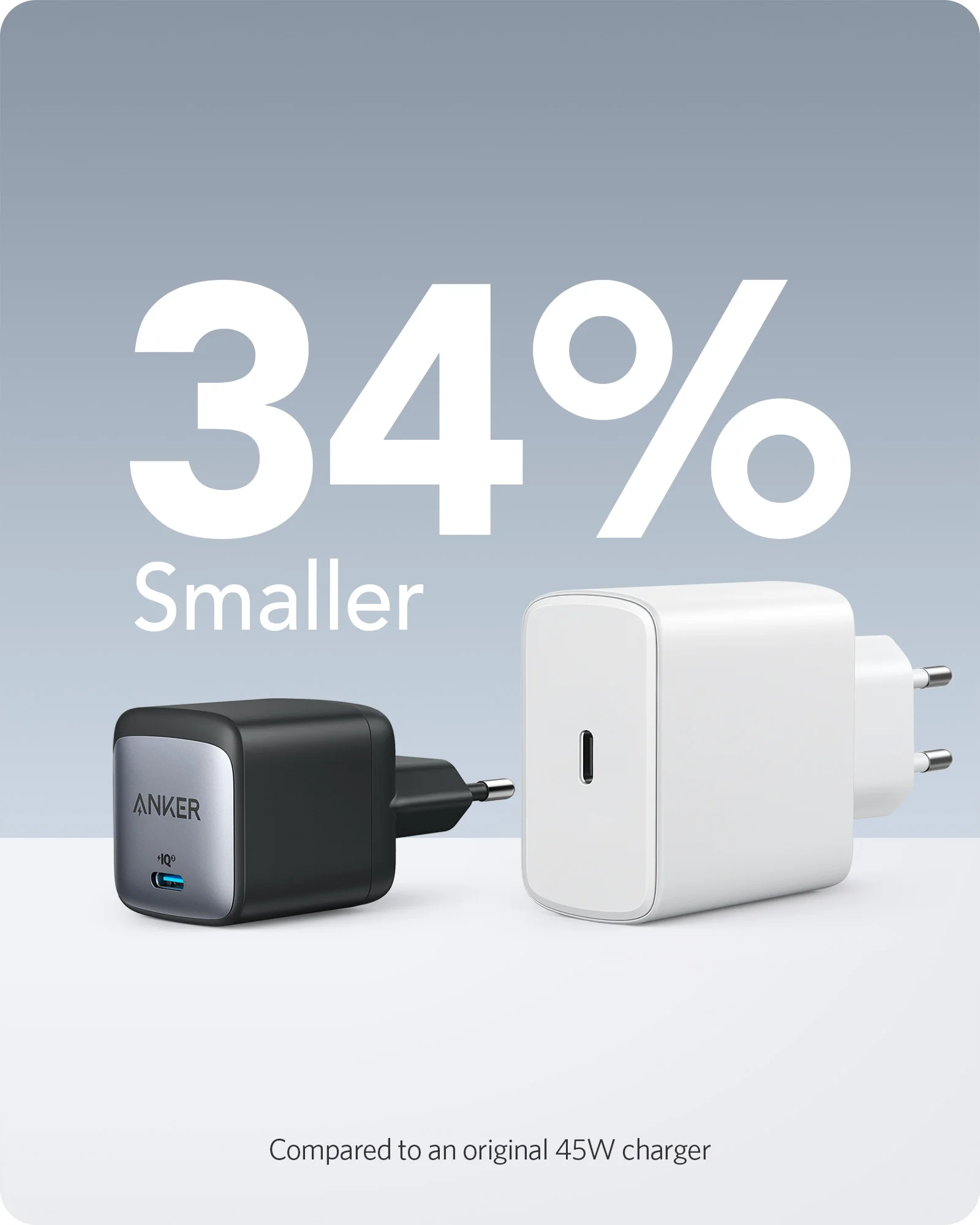 Зарядное устройство USB C адаптер быстрой зарядки Anker Nano II 45 Вт поддержка PPS