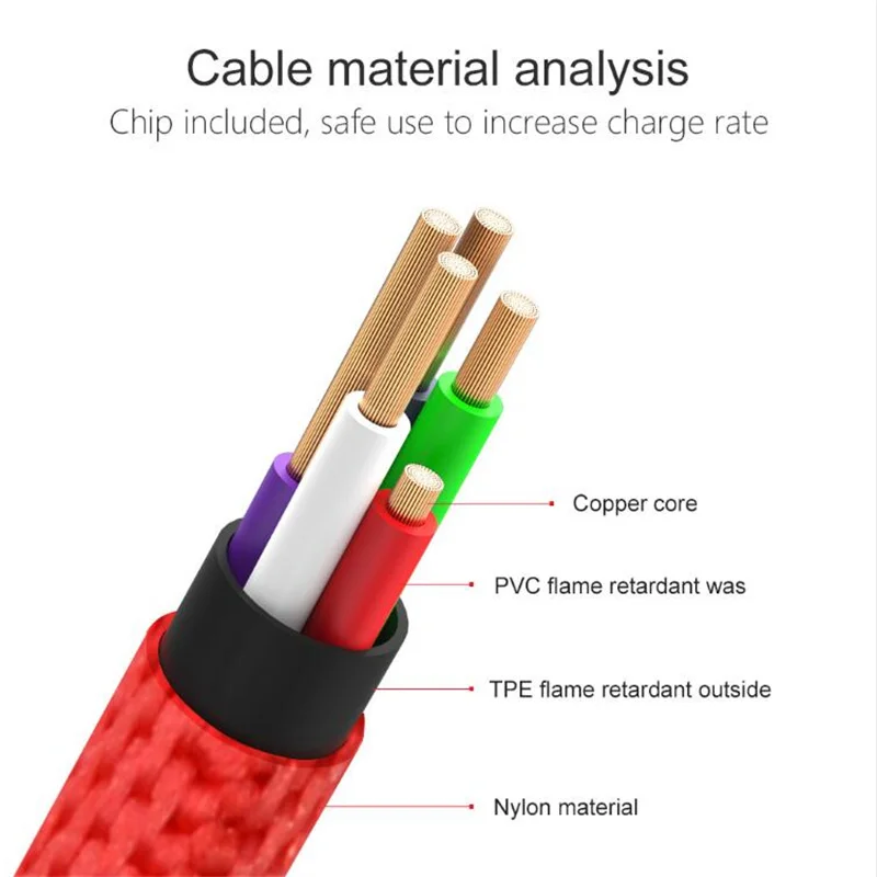 Кабель Micro USB для быстрой зарядки и передачи данных, Кабель Microusb для зарядки samsung S7 S6 Xiaomi Android, кабели для мобильных телефонов