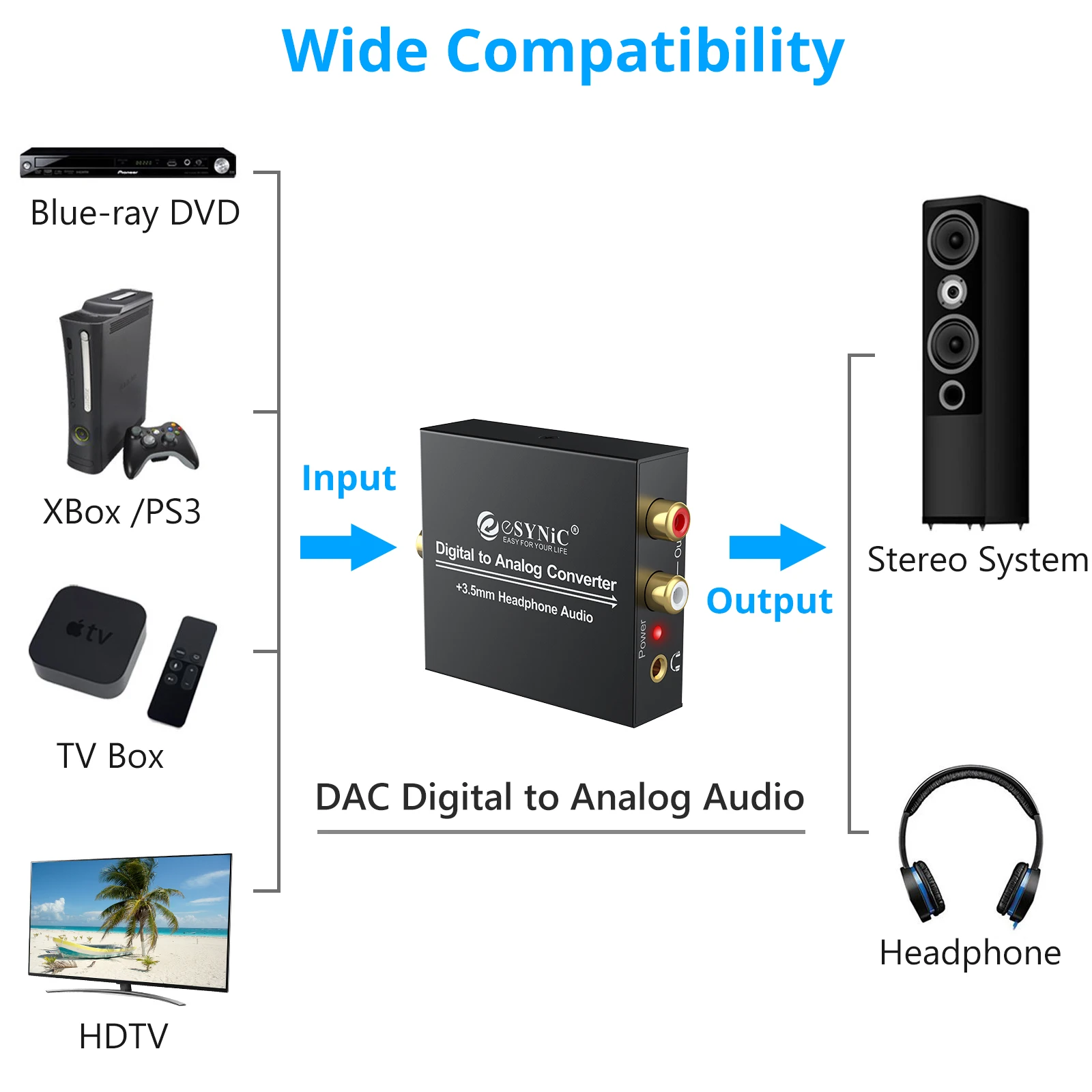 Цифровой аналоговый преобразователь Аудио LiNKFOR адаптер DAC 96 кГц 24 бит S/PDIF