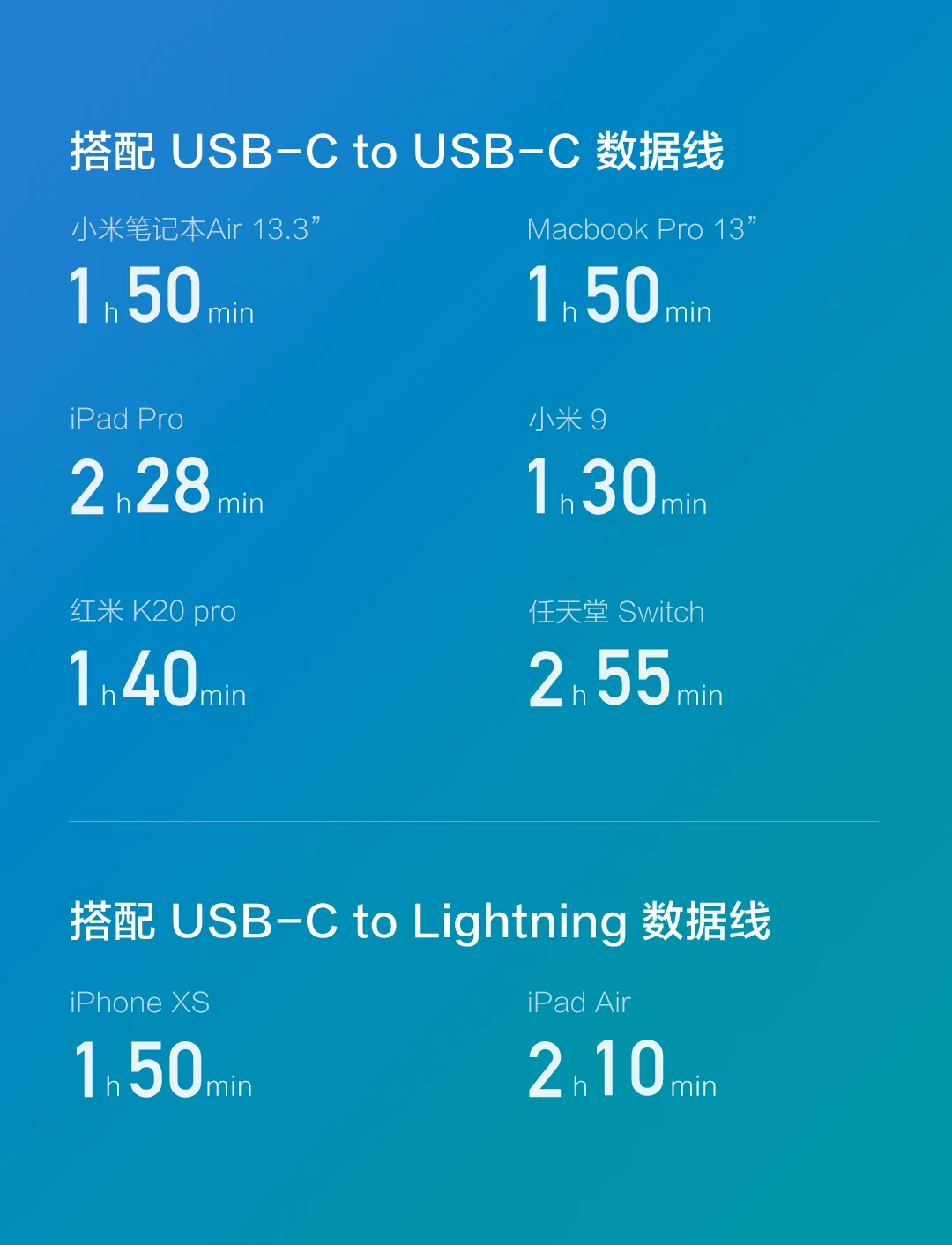 ZMI 65 Вт usb c PD зарядное устройство адаптер питания США Разъем для apple macbook pro usb type c к usb type c зарядный кабель 1,5 м 5A 3A