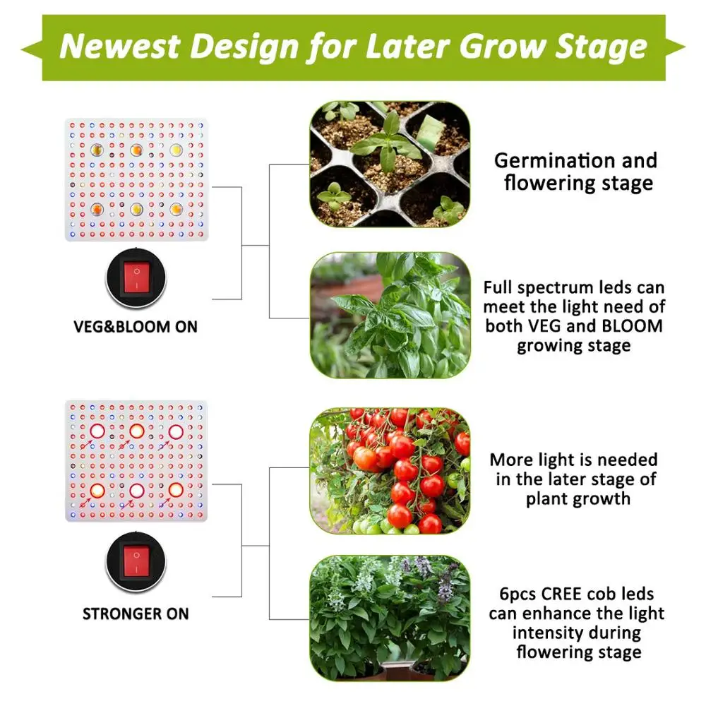 Phlizon grow lamp cob led grow light 3000 Вт полный спектр led kweeklampen растущий свет для Цветение растений дропшиппинг