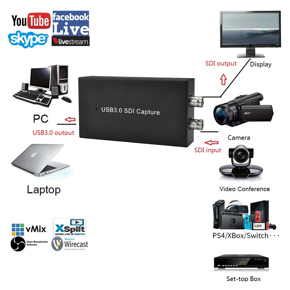 Kaufen 1080P60FPS UVC SDI Video Erfassen Zu USB3.0, Konvertieren SDI Eingang Zu USB 3,0 Für Windows, Mac, Linux, Android Mit SDI Displayer.