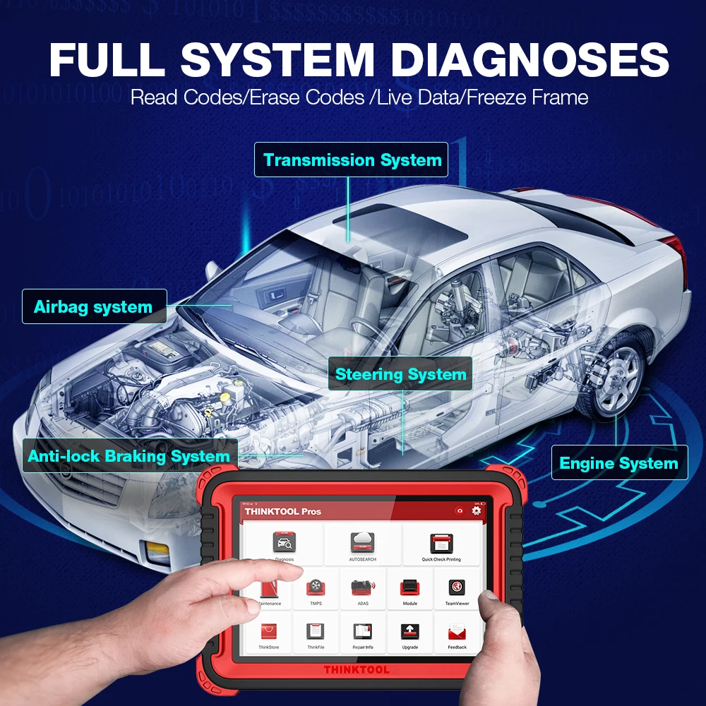 THINKCAR THINKTOOL Pros автоматический диагностический инструмент 10 &quotполная система ADAS