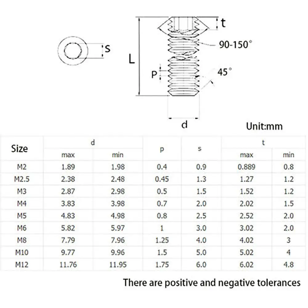 Винты с шестигранным шестигранником черные из углеродистой стали марки 12 9 |