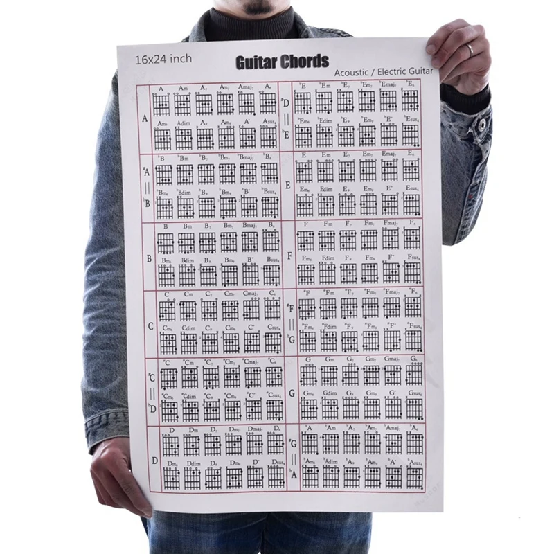 Акустическая/электрическая гитара Chord & Scale Chart Poster Tools обучающая музыка