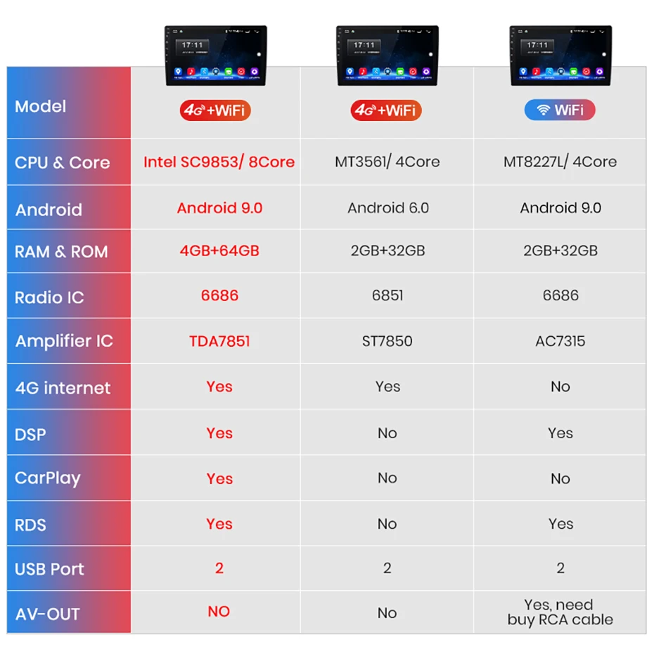 Junsun V1 pro 4G+ 64G CarPlay Android 9,0 DSP для Volvo S80 2004 2005 2006 автомобильный Радио Мультимедиа Видео плеер gps RDS 2 din dvd