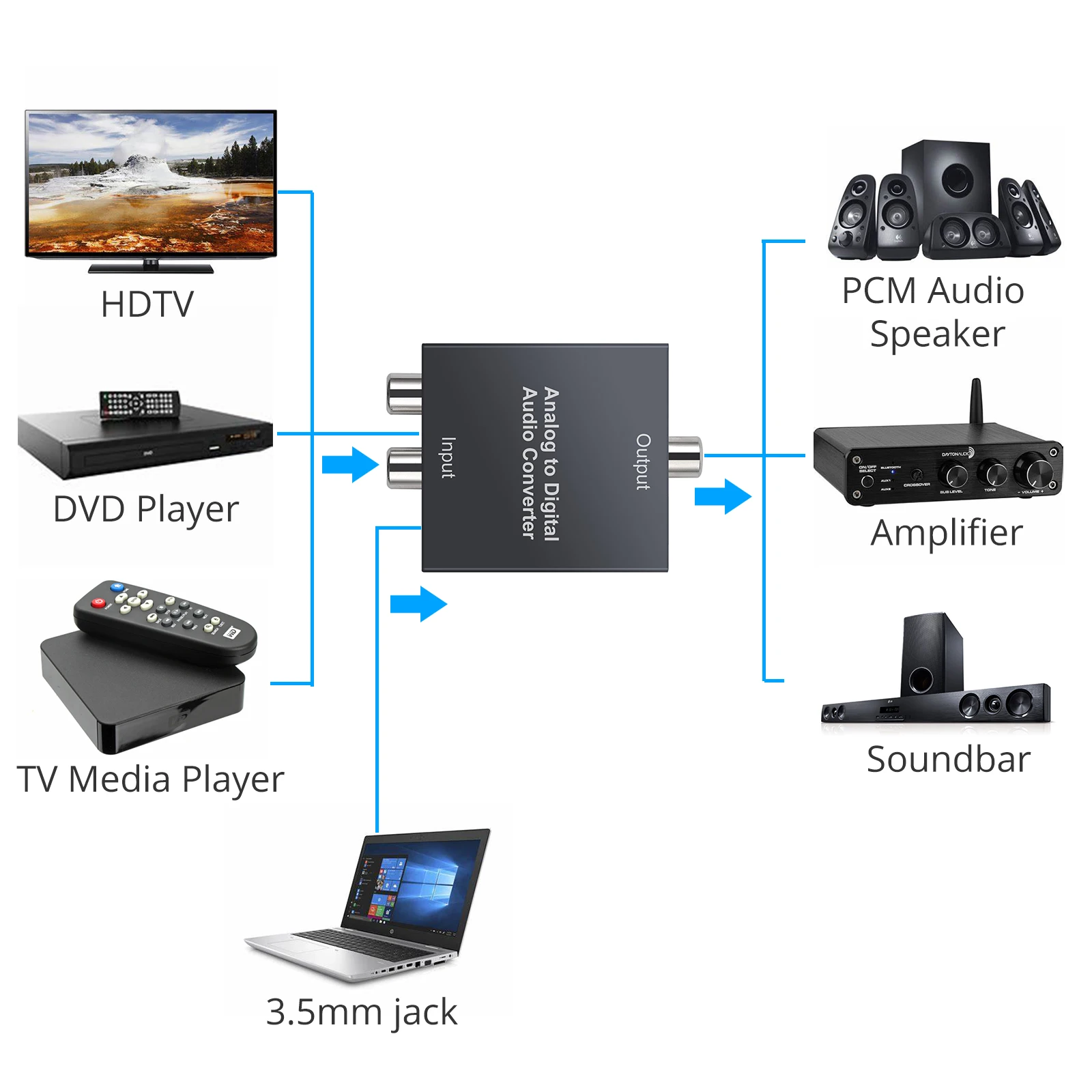 Prozor аналоговый в цифровой аудио конвертер 2 RCA R/L 3 5 мм AUX коаксиальный Toslink