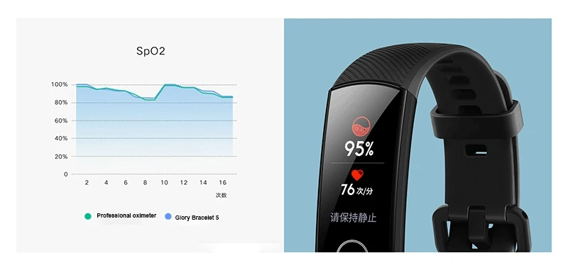 Смарт-браслет Honor Band 5 с функцией распознавания сердечного ритма Пульсоксиметр сна Nap smartwatch 0,9" AMOLED цветной экран