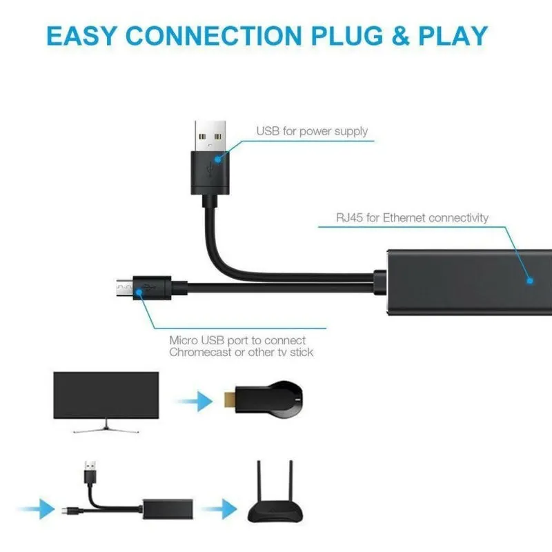 USB Lan Ethernet сетевой адаптер Micro Мощность для RJ45 10/100 Мбит/с впервые продадут ТВ карты