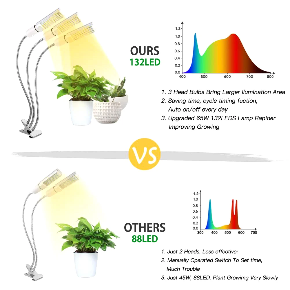 

LED Plant Light Succulent Growth Fill Light 7 Clip Plant Growth Lighting Fill Light