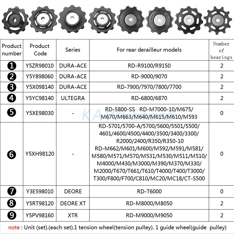 Комплект направляющих шкивов заднего переключателя передач Shimano 11T для RD