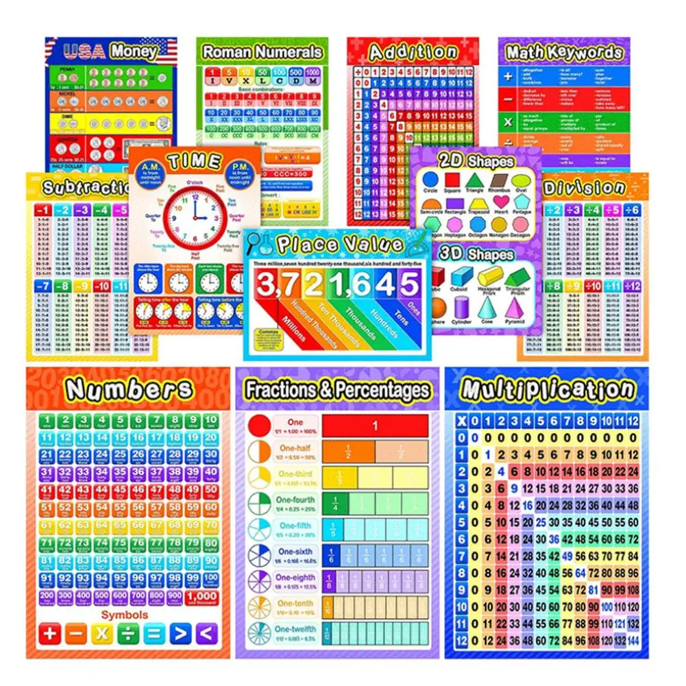 

12 Pcs Educational Poster Kids Education Toys Electronic Poster Educational Phonetic Chart For Teaching