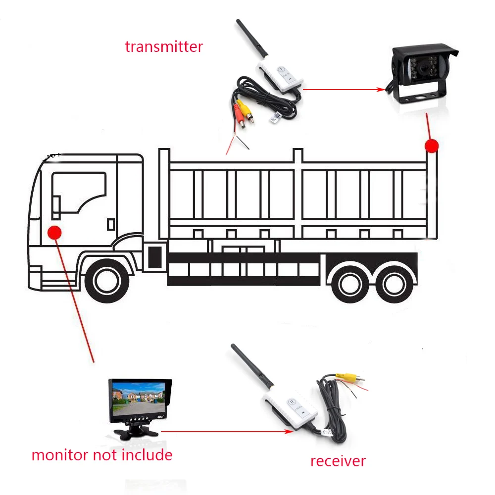 

2.4 Ghz Truck/Bus vehicle Camera Wireless Transmitter & Receiver Kit Car Rearview Camera wireless Wiring For All RCA Video