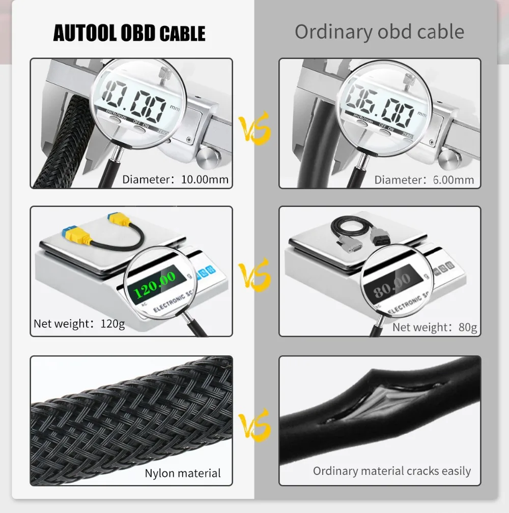 Autool obd2 kabel 150cm 1m 1 zu 3 konverter adapter obdii verlängerung kabel verstärktes kabel kabel zum starten easydiag golo elm327 – Detail 3