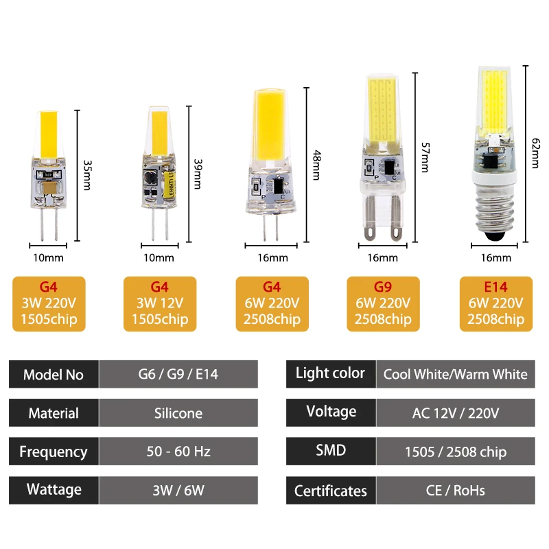 COB G4 G9 E14 светодиодный лампы 3 Вт 6 переменного тока 12V 220V AC затемнения заменить