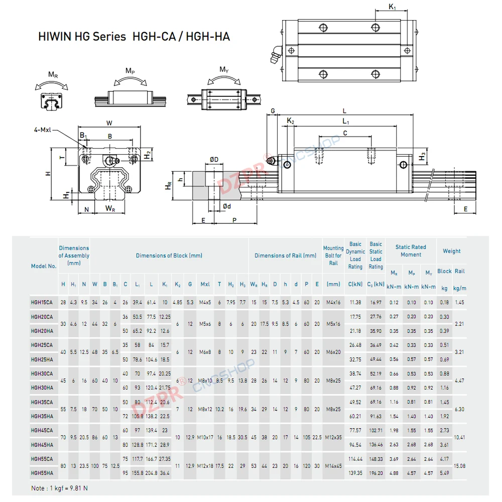Оригинальная линейная направляющая HIWIN HGR25 1000 мм рельсовая дюйма HGH25CA скользящая