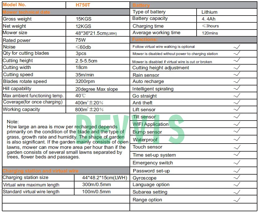 

European Warehouse Cheapes Grass Trimmer For Lawn Mower For Small Lawn,Auto Recharged,Schedule,Wifi App,Water-proof