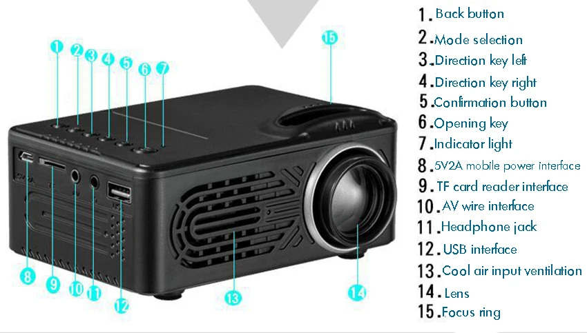 Мини-проектор, поддержка дисплея 1080 P, портативный проектор с 20000 часов светодиодный Срок службы лампы, совместимый с TF, AV и USB