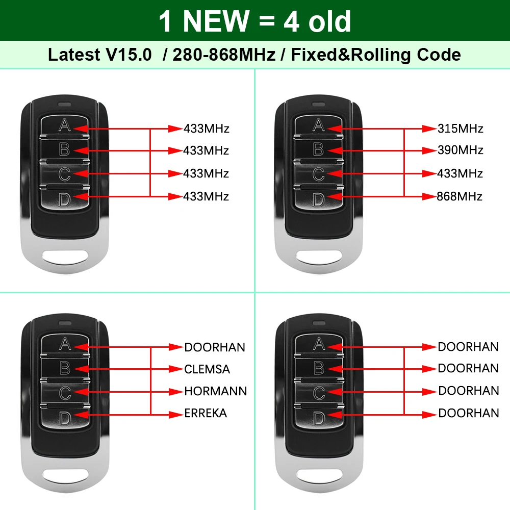 

SMG-008 V15.0 Remote Control Duplicate 280mhz to 868mhz 433MHz Garage Command Handzender Garage Door Opener Gate Clone IPX6