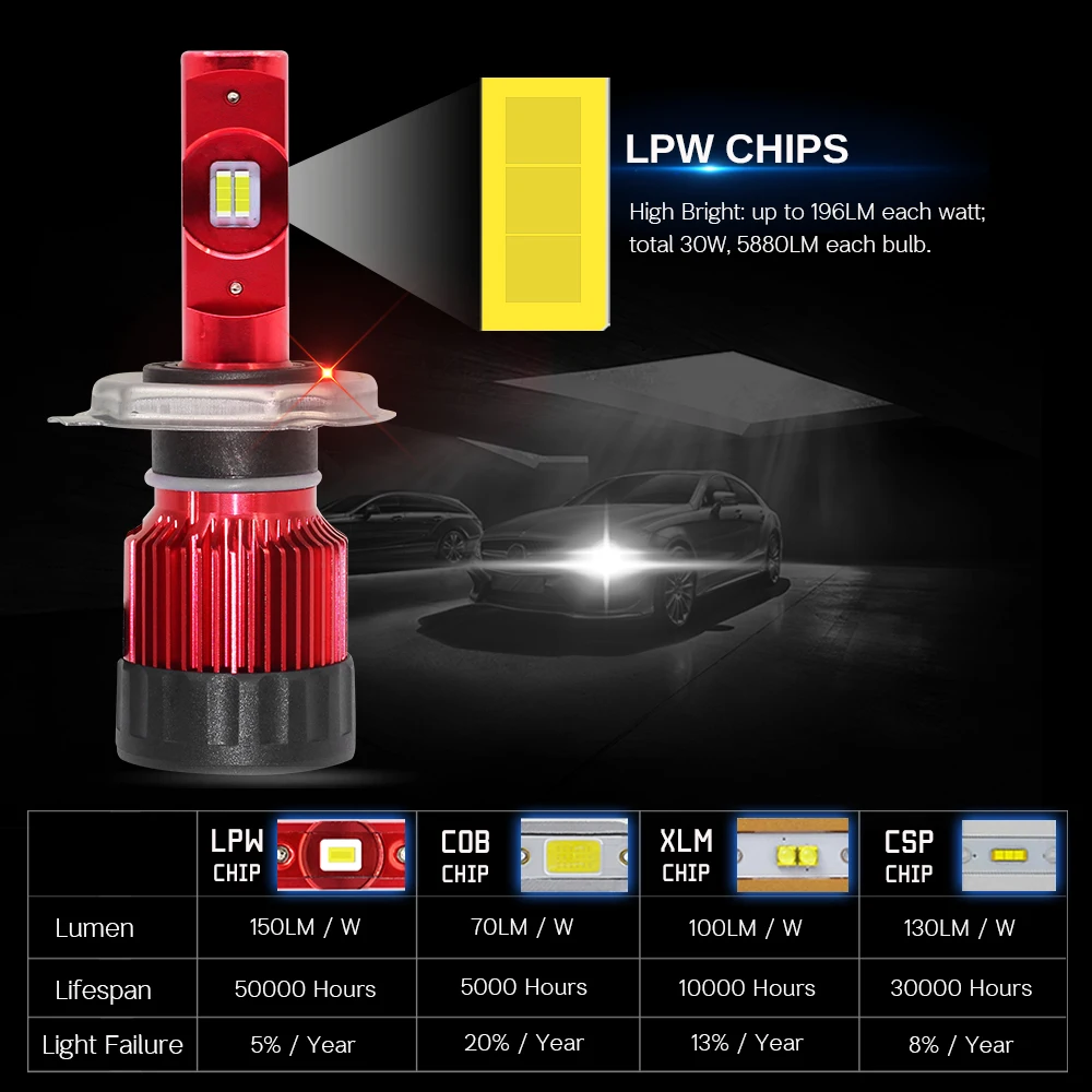 Cawanerl 4 Pieces Car LED Headlight Hi/Lo Beam Fog Light White H4 9006 9000LM 12V For Toyota RAV4 RAV 2001 2002 2003 2004 2005 | Автомобили