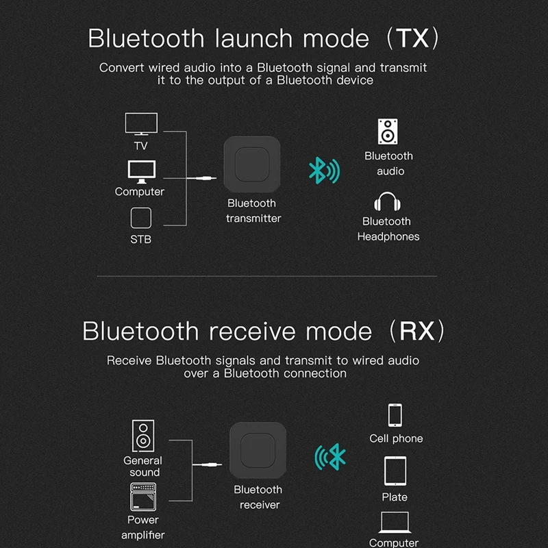 Bluetooth 5 0 приемопередатчик o музыка стерео беспроводной адаптер для динамика ТВ