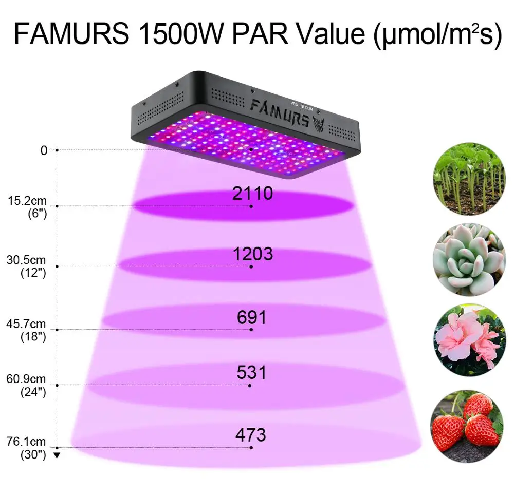 Светодиодсветильник для выращивания семян 1500 Вт УФ ИК|grow light full spectrum|full spectrumled grow |