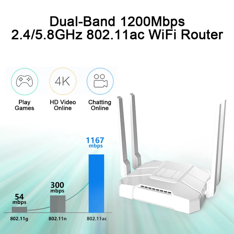 Двухдиапазонный беспроводной Wi-Fi роутер YY 5 ГГц 802.11AC 1200 Мбит/с для дома и офиса