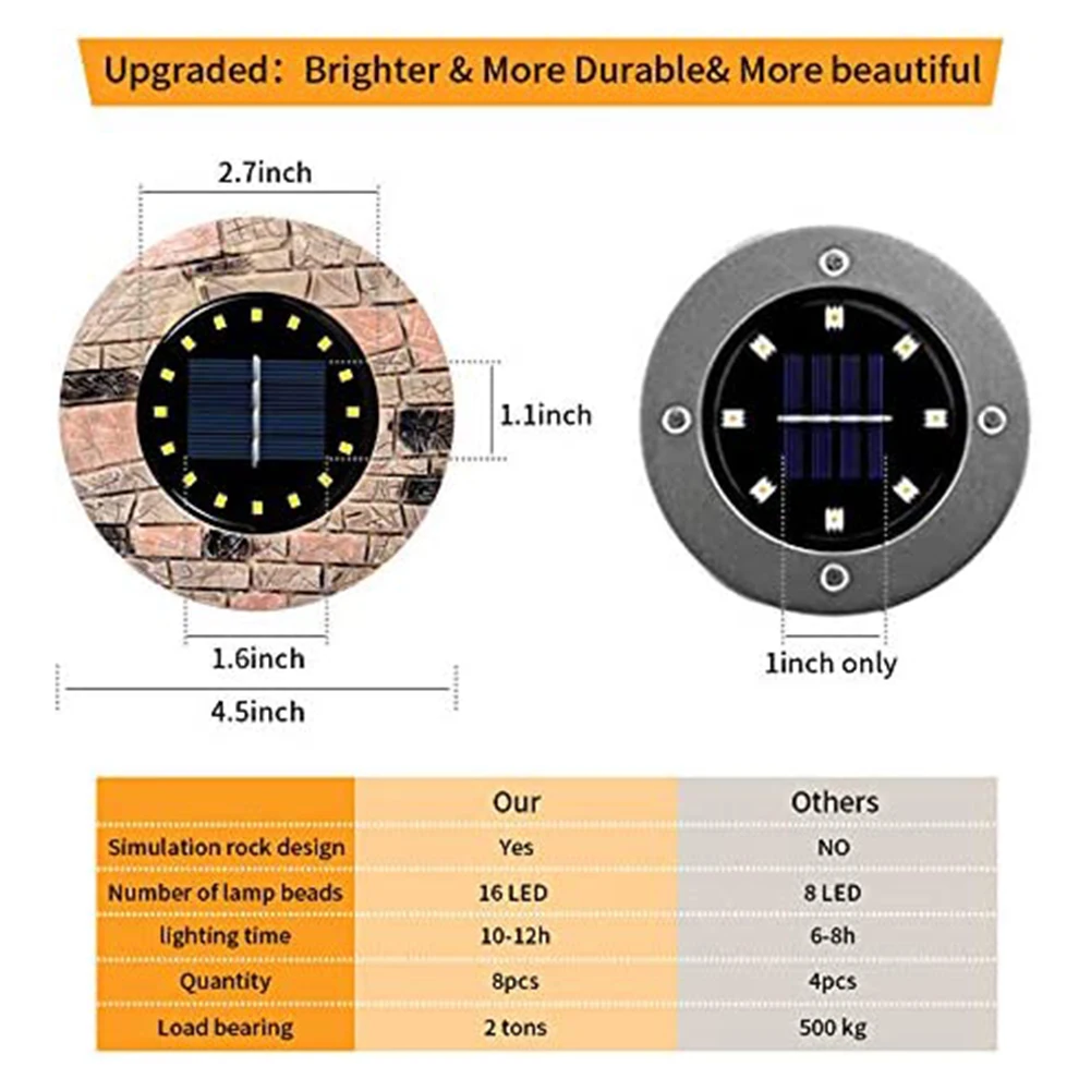 

Solar Outdoor Ground Light 8 Packs 16 LED Waterproof Garden Landscape Lighting Solar Bollard Light Led Solar Stick Lights